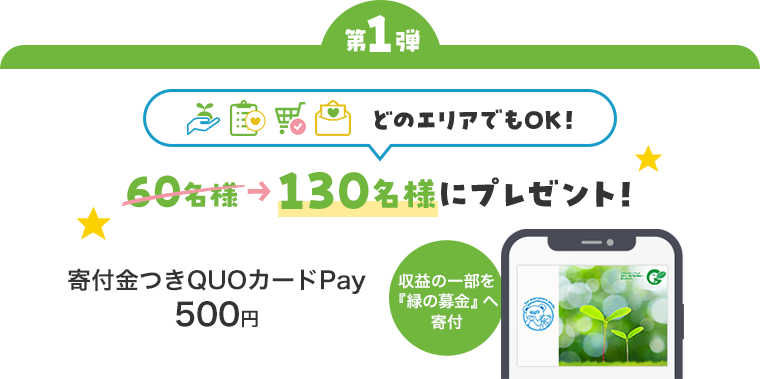 第1弾 どのエリアでもOK！ 130名様にプレゼント